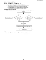 Preview for 29 page of Panasonic KX-TG1032SK Service Manual