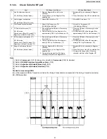 Preview for 31 page of Panasonic KX-TG1032SK Service Manual