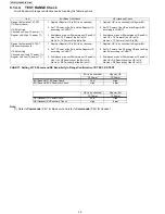 Preview for 32 page of Panasonic KX-TG1032SK Service Manual