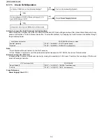 Preview for 36 page of Panasonic KX-TG1032SK Service Manual