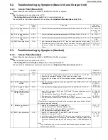 Preview for 37 page of Panasonic KX-TG1032SK Service Manual