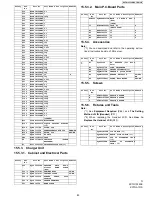 Preview for 83 page of Panasonic KX-TG1032SK Service Manual