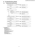 Предварительный просмотр 33 страницы Panasonic KX-TG1034 Service Manual