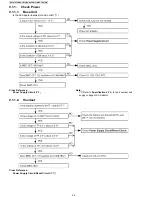 Предварительный просмотр 34 страницы Panasonic KX-TG1034 Service Manual