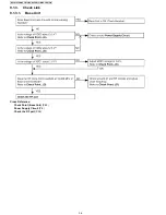 Предварительный просмотр 36 страницы Panasonic KX-TG1034 Service Manual