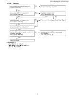 Предварительный просмотр 37 страницы Panasonic KX-TG1034 Service Manual