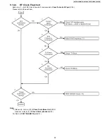 Предварительный просмотр 39 страницы Panasonic KX-TG1034 Service Manual