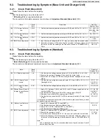 Предварительный просмотр 45 страницы Panasonic KX-TG1034 Service Manual