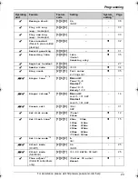 Предварительный просмотр 23 страницы Panasonic KX-TG1061 Operating Instructions Manual