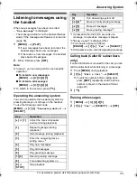 Предварительный просмотр 33 страницы Panasonic KX-TG1061 Operating Instructions Manual