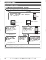 Предварительный просмотр 54 страницы Panasonic KX-TG1061 Operating Instructions Manual