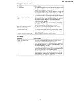 Preview for 17 page of Panasonic KX-TG1061CM Service Manual