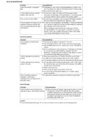 Preview for 18 page of Panasonic KX-TG1061CM Service Manual