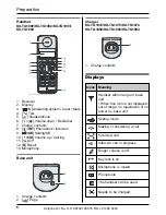 Preview for 8 page of Panasonic KX-TG1070E Operating Instructions Manual