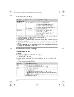 Предварительный просмотр 12 страницы Panasonic KX-TG1100FX Operating Instructions Manual