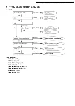 Предварительный просмотр 17 страницы Panasonic KX-TG1105RUS Service Manual