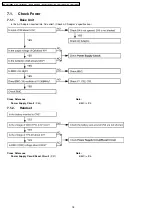 Предварительный просмотр 18 страницы Panasonic KX-TG1105RUS Service Manual