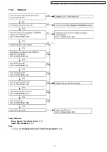 Предварительный просмотр 21 страницы Panasonic KX-TG1105RUS Service Manual