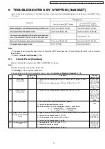 Предварительный просмотр 33 страницы Panasonic KX-TG1105RUS Service Manual