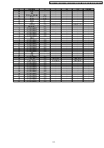 Preview for 53 page of Panasonic KX-TG1105RUS Service Manual