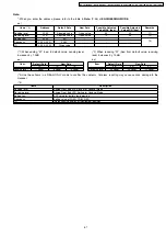 Preview for 57 page of Panasonic KX-TG1105RUS Service Manual