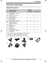 Предварительный просмотр 5 страницы Panasonic KX-TG1212 Operating Instructions Manual