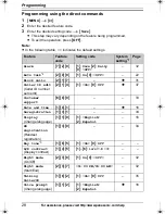 Предварительный просмотр 28 страницы Panasonic KX-TG1212 Operating Instructions Manual