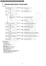 Предварительный просмотр 18 страницы Panasonic KX-TG1233BXT Service Manual