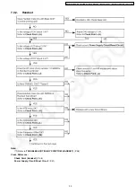 Предварительный просмотр 23 страницы Panasonic KX-TG1233BXT Service Manual