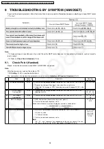 Предварительный просмотр 36 страницы Panasonic KX-TG1233BXT Service Manual