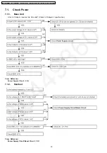 Предварительный просмотр 20 страницы Panasonic KX-TG1283BXS Service Manual