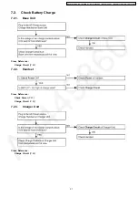 Предварительный просмотр 21 страницы Panasonic KX-TG1283BXS Service Manual