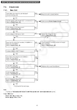 Предварительный просмотр 22 страницы Panasonic KX-TG1283BXS Service Manual