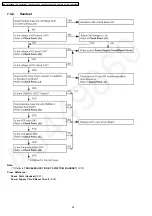 Предварительный просмотр 24 страницы Panasonic KX-TG1283BXS Service Manual