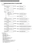 Предварительный просмотр 18 страницы Panasonic KX-TG1283JXS Service Manual