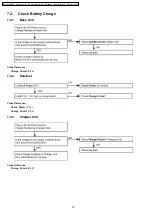 Предварительный просмотр 20 страницы Panasonic KX-TG1283JXS Service Manual