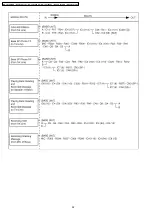 Предварительный просмотр 52 страницы Panasonic KX-TG1283JXS Service Manual