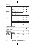 Предварительный просмотр 28 страницы Panasonic KX-TG132CSK Operating Instructions Manual