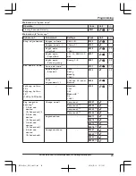 Предварительный просмотр 29 страницы Panasonic KX-TG132CSK Operating Instructions Manual