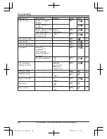 Предварительный просмотр 30 страницы Panasonic KX-TG132CSK Operating Instructions Manual