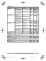 Предварительный просмотр 38 страницы Panasonic KX-TG153CSK Operating Instructions Manual