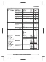 Предварительный просмотр 41 страницы Panasonic KX-TG153CSK Operating Instructions Manual