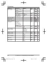 Предварительный просмотр 42 страницы Panasonic KX-TG153CSK Operating Instructions Manual