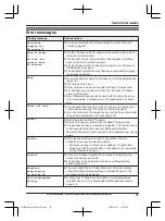 Предварительный просмотр 67 страницы Panasonic KX-TG153CSK Operating Instructions Manual