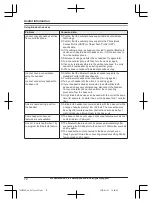 Предварительный просмотр 72 страницы Panasonic KX-TG153CSK Operating Instructions Manual