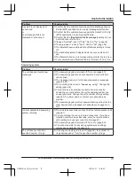 Предварительный просмотр 73 страницы Panasonic KX-TG153CSK Operating Instructions Manual