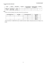 Preview for 31 page of Panasonic KX-TG155SK Service Manual