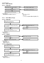 Предварительный просмотр 38 страницы Panasonic KX-TG155SK Service Manual