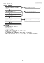 Preview for 39 page of Panasonic KX-TG155SK Service Manual