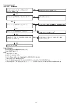 Предварительный просмотр 40 страницы Panasonic KX-TG155SK Service Manual